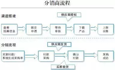 淘宝网开店货源怎么找,新手卖家必备的5个途径,淘宝网开店货源