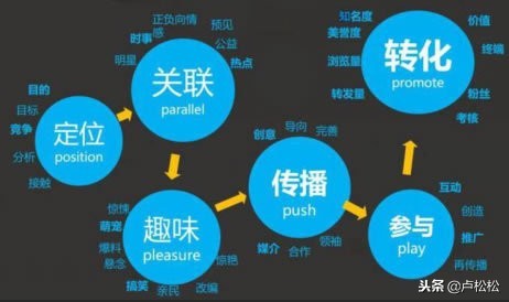 微商推广渠道有哪些,免费微商引流推广渠道介绍,微商推广渠道