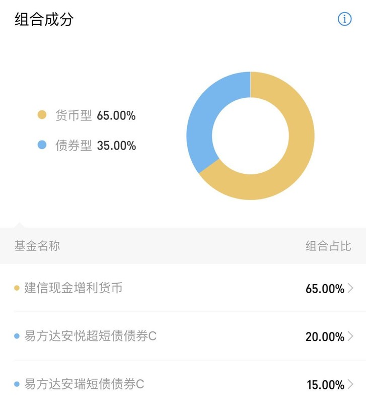 支付宝收益率是多少,支付宝最新收益率,支付宝收益率