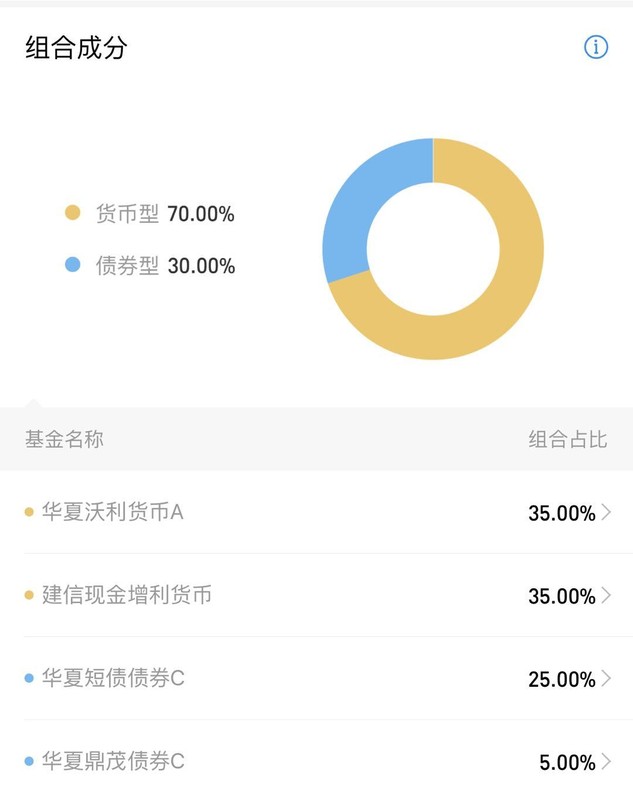 支付宝收益率是多少,支付宝最新收益率,支付宝收益率