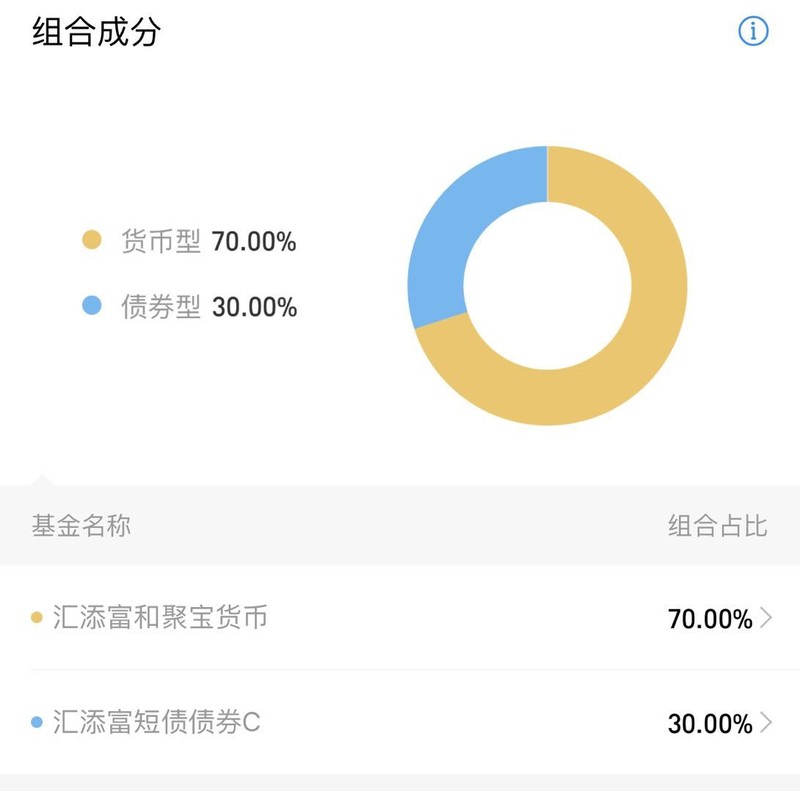 支付宝收益率是多少,支付宝最新收益率,支付宝收益率