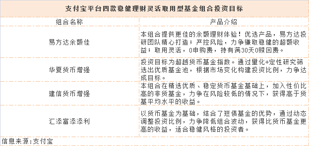 支付宝收益率是多少,支付宝最新收益率,支付宝收益率