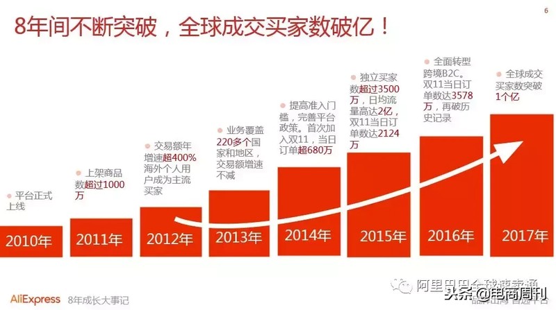 速卖通卖家入口在哪里打开,速卖通新手卖家必看教程,速卖通卖家入口