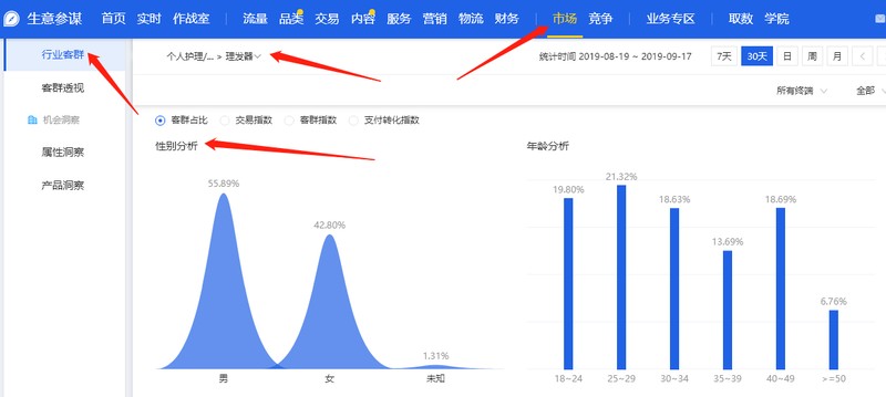 网店店铺推广方法,新手必知的3种店铺推广方法,网店店铺推广