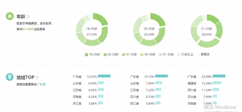 网店店铺推广方法,新手必知的3种店铺推广方法,网店店铺推广