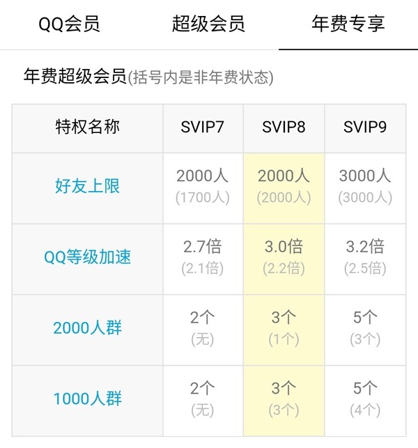 QQ超级会员多少钱,QQ超级会员特权介绍,超级会员多少钱