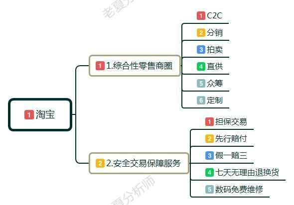 如何做好一个网店运营,新店死店必备运营技巧,如何做好一个网店