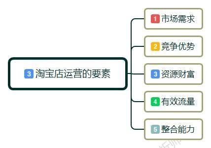 如何做好一个网店运营,新店死店必备运营技巧,如何做好一个网店