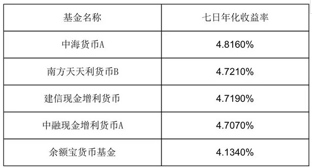 支付宝余额宝如何赚钱,揭秘余额宝的盈利模式,余额宝如何赚钱