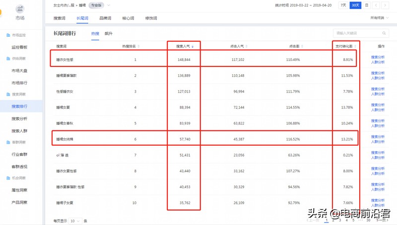 淘宝网店标题优化技巧,5大技巧帮你优化排名,淘宝网店标