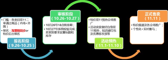 淘宝天天特价首页入口,淘宝天天特价玩法解析,淘宝天天特价首页