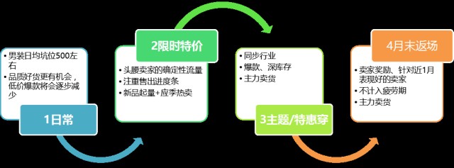 淘宝天天特价首页入口,淘宝天天特价玩法解析,淘宝天天特价首页