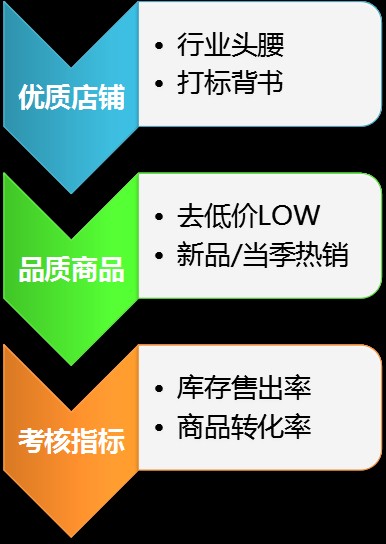 淘宝天天特价首页入口,淘宝天天特价玩法解析,淘宝天天特价首页