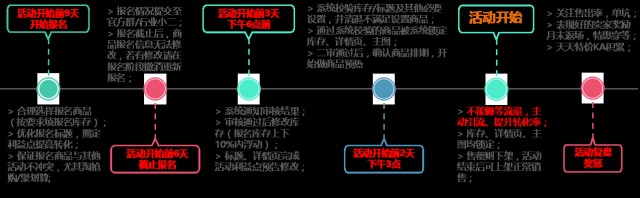 淘宝天天特价首页入口,淘宝天天特价玩法解析,淘宝天天特价首页