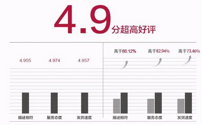 淘宝卖家信用分怎么加,快速提高信誉等级的2个方法,淘宝卖家信用