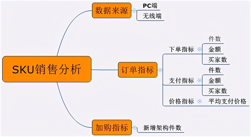 淘宝卖家信用分怎么加,快速提高信誉等级的2个方法,淘宝卖家信用