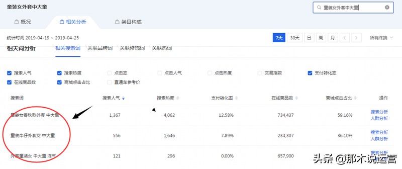 淘宝搜索关键词怎么做,淘宝关键词的正确使用方法,淘宝搜索关键词