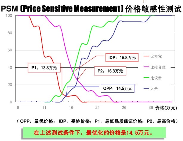 商品如何定价,商品定价的4个技巧,如何定价