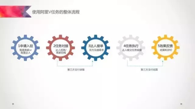 阿里v任务平台入口在哪,阿里V任务平台使用教程,阿里v任务平台入口