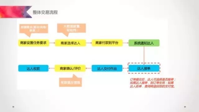 阿里v任务平台入口在哪,阿里V任务平台使用教程,阿里v任务平台入口