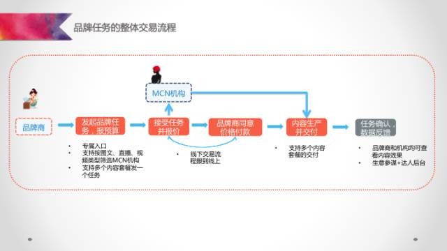 阿里v任务平台入口在哪,阿里V任务平台使用教程,阿里v任务平台入口