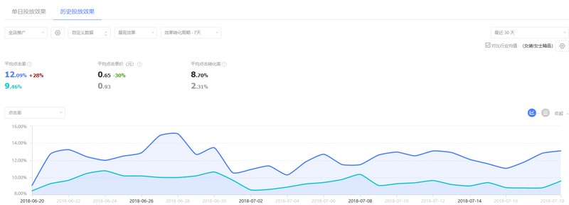 钻展图怎么做,制作智钻图的步骤,钻展图