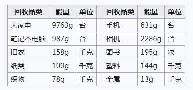 蚂蚁森林能量产生规则,史上最全获取能量攻略,蚂蚁森林能量产生规则