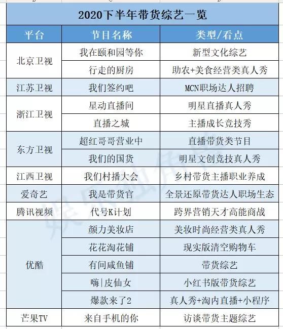 淘宝双十一直播数据,双十一直播数据总结报告,淘宝双十一直播数据