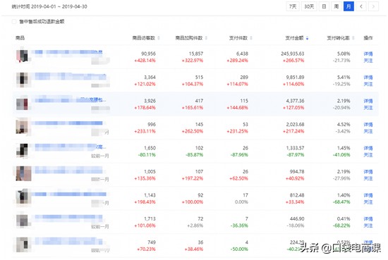 淘宝怎么打造爆款方法,免费分享4个最有效的方法,淘宝怎么打造爆款方法