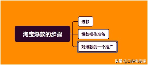 淘宝怎么打造爆款方法,免费分享4个最有效的方法,淘宝怎么打造爆款方法