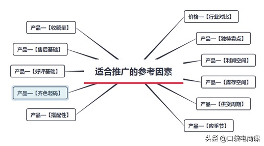 淘宝怎么打造爆款方法,免费分享4个最有效的方法,淘宝怎么打造爆款方法