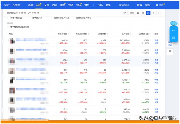 淘宝怎么打造爆款方法,免费分享4个最有效的方法,淘宝怎么打造爆款方法