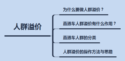 直通车溢价是什么意思,三分钟带你了解其性质,直通车溢价是什么意思