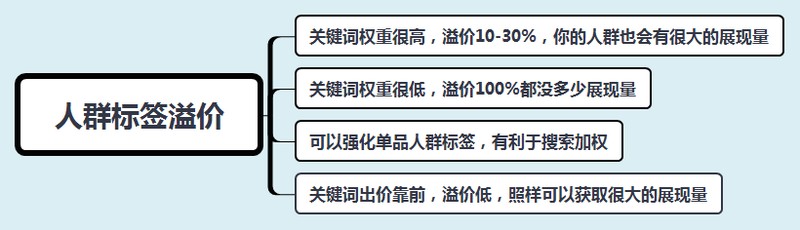 直通车溢价是什么意思,三分钟带你了解其性质,直通车溢价是什么意思