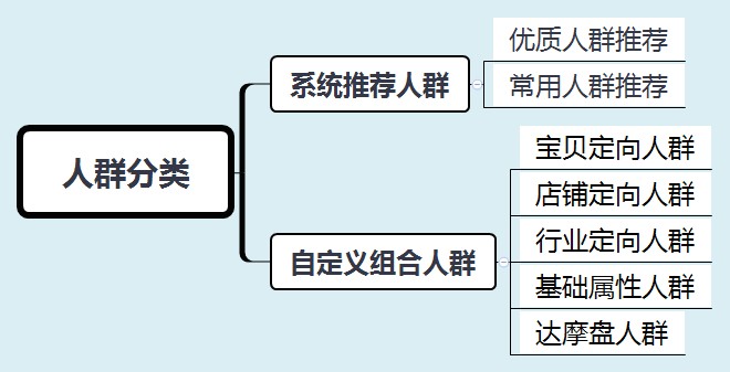 直通车溢价是什么意思,三分钟带你了解其性质,直通车溢价是什么意思