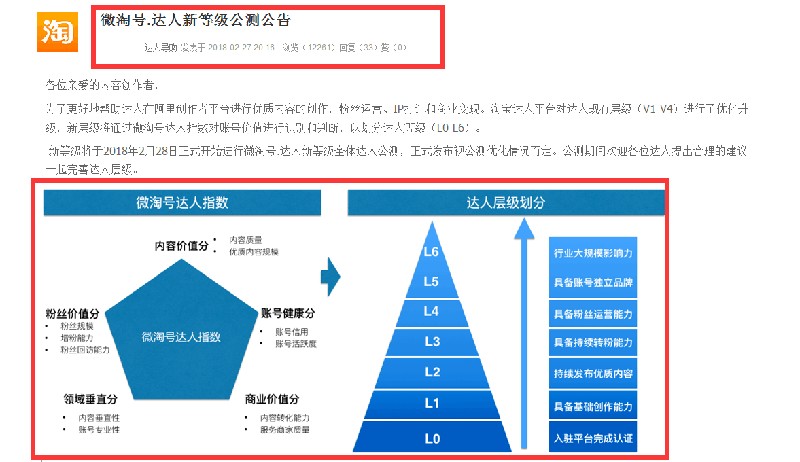 淘宝达人怎么申请,申请成为淘宝达人的步骤,淘宝达人怎么申请