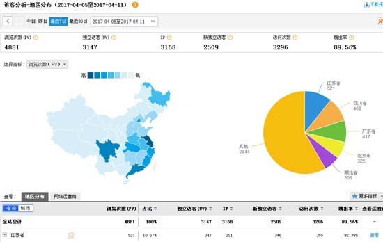 淘宝流量统计工具有哪些,5个常用的网站流量统计工具,淘宝流量统计工具有哪些