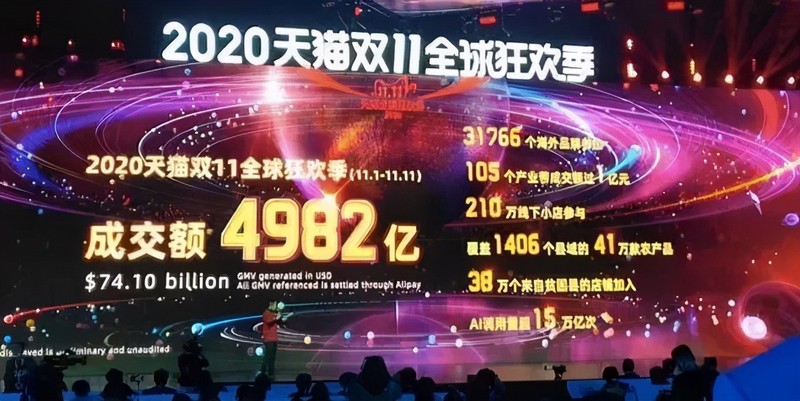 2020年天猫1111销售额,今年双11实时数据,2020年天猫1111销售额