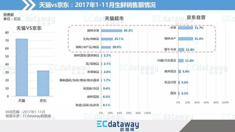 天猫生鲜怎么没了,天猫生鲜现状曝光,天猫生鲜怎么没了