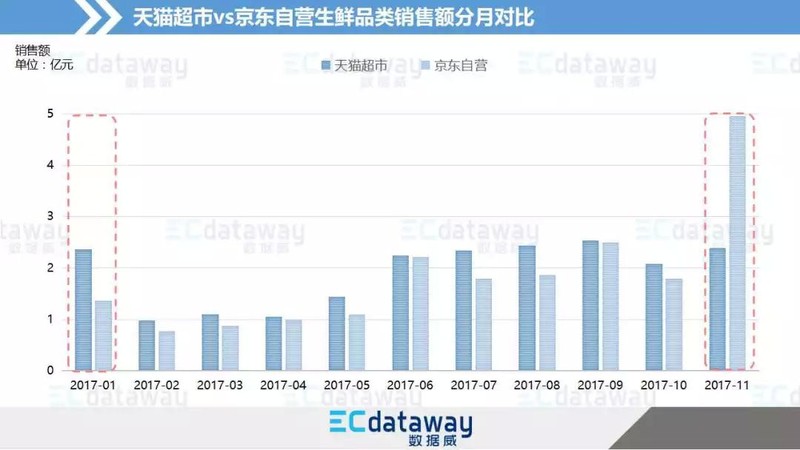 天猫生鲜怎么没了,天猫生鲜现状曝光,天猫生鲜怎么没了