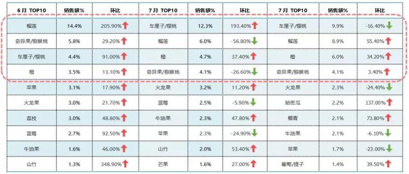 天猫生鲜怎么没了,天猫生鲜现状曝光,天猫生鲜怎么没了