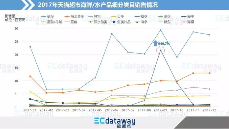 天猫生鲜怎么没了,天猫生鲜现状曝光,天猫生鲜怎么没了