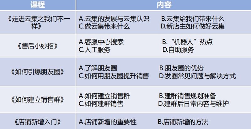 微商知识培训(微商新手入门级知识篇),