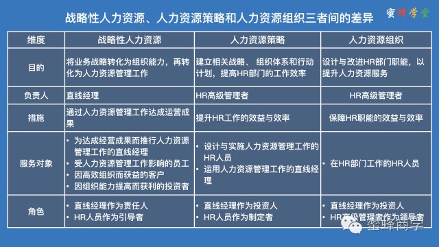 人力资源是什么意思,3分钟全面了解,