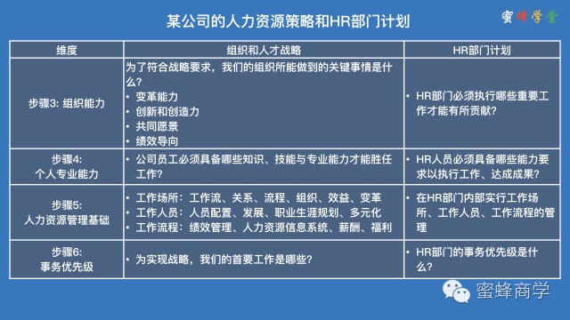 人力资源是什么意思,3分钟全面了解,