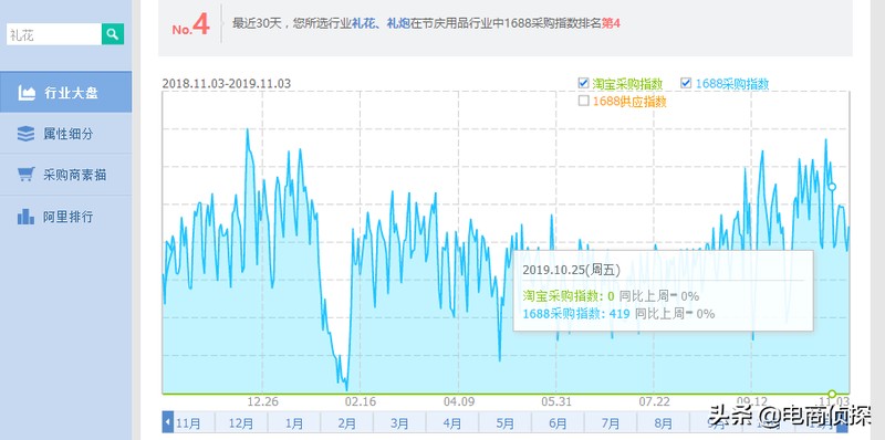 拼多多怎么一件代发操作流程,无货源模式最新玩法,