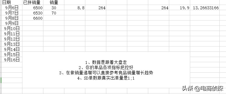 拼多多怎么一件代发操作流程,无货源模式最新玩法,