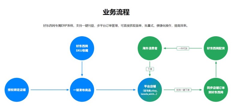 小商品货源一件代发,小商品批发商进货渠道,