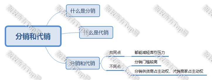 淘宝分销和一件代发的区别,浅谈两者的区别及各自的优势,