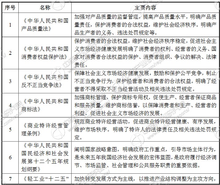 皮革生产厂家有哪些,皮具行业产业链分析,